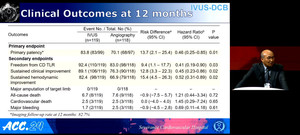 국내 연구진이 혈관내 초음파(IntraVascular UltraSound, IVUS)가 말초동맥질환 환자의 혈관형성술에서도 도움이 된다는 연구 결과를 발표했다.