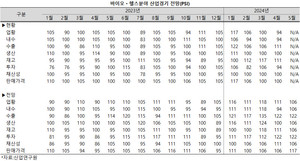 의료 대란으로 바이오ㆍ헬스 산업의 불안감이 현실화하고 있다. 