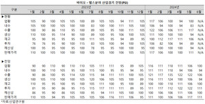 바이오ㆍ헬스 산업의 내수시장과 수출시장에 대한 평가가 엇갈리고 있다.