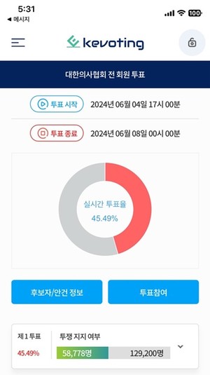 의협이 진행 중인 의사 총파업에 대한 전 회원 투표 현황.