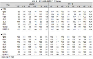 바이오ㆍ헬스 산업에 대한 긍정적인 전망이 힘을 얻고 있다.