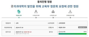 '2000명 의대 증원 정책의 진실 규명을 위한 국정조사 요청에 관한 청원'이 동의 모집 5일 만에 5만명의 동의를 받았다.
