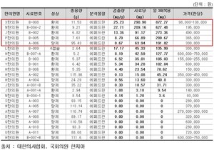 다이어트 한약 에페드린 검출량.