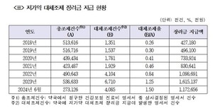 ▲ 더불어민주당 남인순 의원은 저가약 대체조제 장려금 지급 현황을 공개했다.