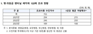 ▲ 더불어민주당 서영석 의원은 펜타닐 패치 사용 현황을 공개했다.