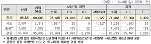 ▲ 코로나19 예방접종 피해보상 심의 현황.