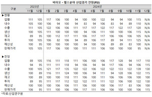 바이오ㆍ헬스 산업에 대한 긍정적인 평가가 힘을 얻고 있다.
