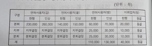 ▲ 약사회는 이사회에서 구체적인 회비인상안을 공개했다.