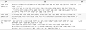 ▲ 일본 고위험 임산부 및 신생아 진료 관련 수가 현황(2024년 기준)