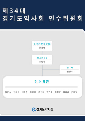 경기도약사회 인수위원회가 조직 구성을 마치고 인수작업을 시작했다.