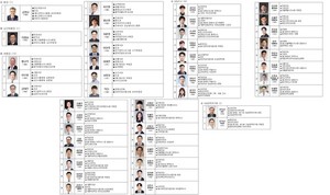 대한의사협회 제43대 집행부 명단.