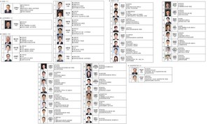 ▲ 대한의사협회 제43대 집행부 명단.