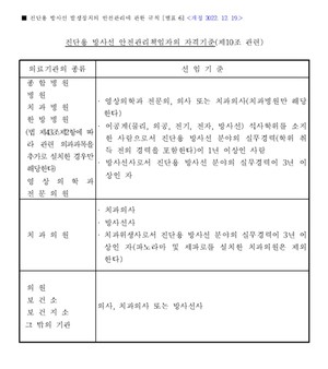 ▲ 진단용 방사선 발생장치의 안전관리 규칙 제10조 안전관리책임자 기준.