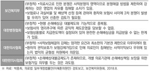 ▲ 책임보험ㆍ공제 가입 의무화에 대한 관계 기관 및 단체 의견(제19대 국회).