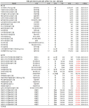 ▲ 로슈의 다발경화증 치료제 오크레부스와 셀트리온의 데노수맙 바이오시밀러 스토보클로 및 오센벨트가 약제 급여 목록에 등재된다.