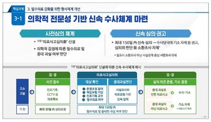 ▲ 의협이 정부의 의료사고안전망 구축 방안 초안에 대해 중증, 필수의료 기피현상을 해결할 수 없다고 지적했다.