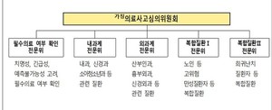▲ 정부가 의료사고 안전망 구축을 위한 방안을 발표했다.