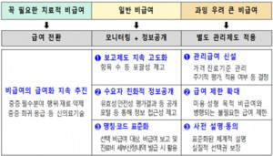▲ 정부가 발표한 의료개혁 2차 시행방안.