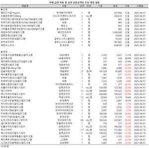 보건복지부는 25일 ‘약제 급여 목록 및 급여 상한금액표’ 고시를 일부 개정, 발령했다.(보건복지부 고시 제2025-52호)