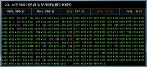 보건의료기본법 개정안이 국회 본회의를 통과했다.