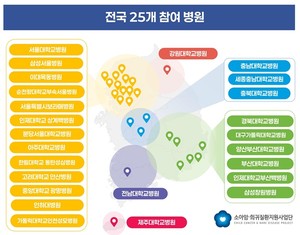 ▲ 이건희 소아 희귀질환 극복사업 참여기관.