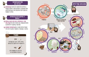 ▲ 원외탕전실 평가인증제도 관련 이미지.