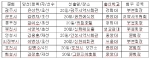 경기 분회선거 결과.