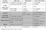 한미FTA협상으로 인한 5년간 피해추계액 추정