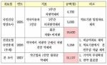 약제비 비교.