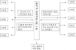 급여비 허위청구 관계도.