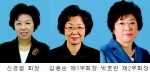 간호협회는 정기총회에서 신경림 후보를 회장으로 뽑았다.