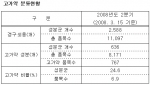 심평원이 밝힌 고가약 분류현황.
