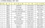 지역별 현장실습 세부 일정.