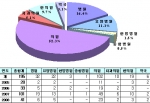 요양기관의 허위ㆍ부당 청구가 내부신고자의 고발로 줄어 들지 관심이 쏠리고 있다.