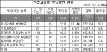 의료기관의 부당ㆍ허위 청구가 근절되지 않고 있다.