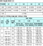 개정 의료급여 정신과 수가.