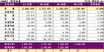 급여청구액도 요양기관별 양극화 현상이 뚜렷해 지고 있다.