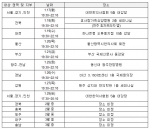 일정표
