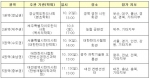 전국한의학학술대회 일정.