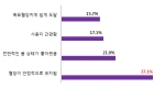 인슐린 치료에 만족하는 이유.