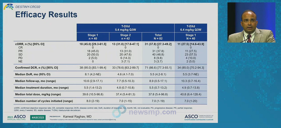 ▲ 다이이찌산쿄의 항체약물접합체(Antibody Drug Conjugate, ADC) 엔허투(성분명 트라스투주맙데룩스테칸)이 HER2 양성 전이성 대장암에서도 가능성을 확인했다.