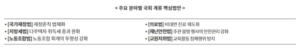 ▲ 법제처는 국회계류 핵심법안 중 하나로 비대면 진료 법제화를 위한 의료법 개정안을 꼽았다.