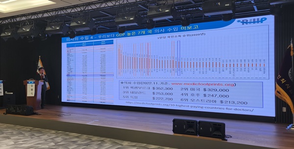 ▲ 우 원장이 국가별 의사수입 통계 자료를 소개하고 있다.